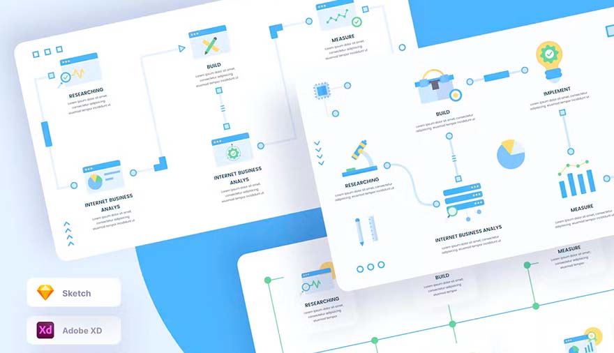 Business Analysis & Ads Concept for Brizzy Cafe